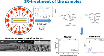 Reactive and Functional Polymers